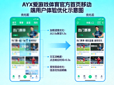 AYX爱游戏体育官方首页移动端用户体验优化示意图