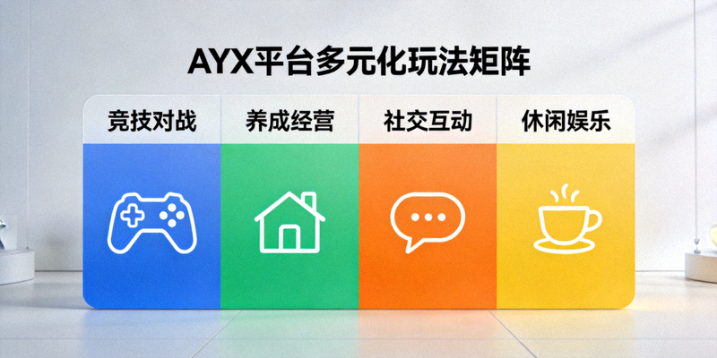 AYX平台多元化玩法矩阵设计示意图展示四种核心模式