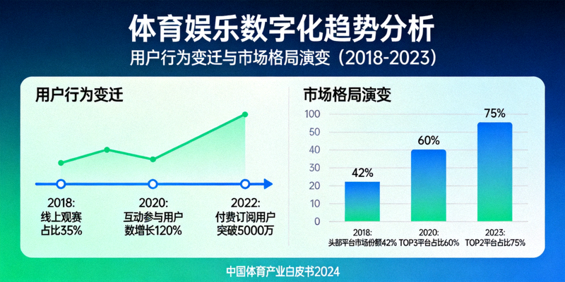 体育娱乐数字化趋势分析图表展示用户行为变迁与市场格局演变数据