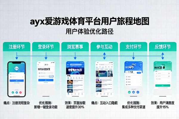 ayx爱游戏体育平台用户旅程地图 - 展示用户体验优化路径