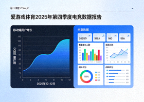 爱游戏体育2025年第四季度电竞数据报告封面图，展示移动端用户增长曲线与电竞数据图表