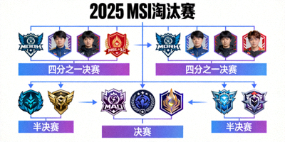 2025 MSI淘汰赛对阵树状图，各战队队标排列