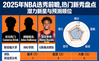 2025年NBA选秀前瞻，热门新秀盘点