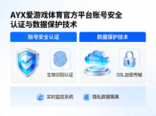 AYX爱游戏体育官方平台账号安全认证与数据保护技术展示图